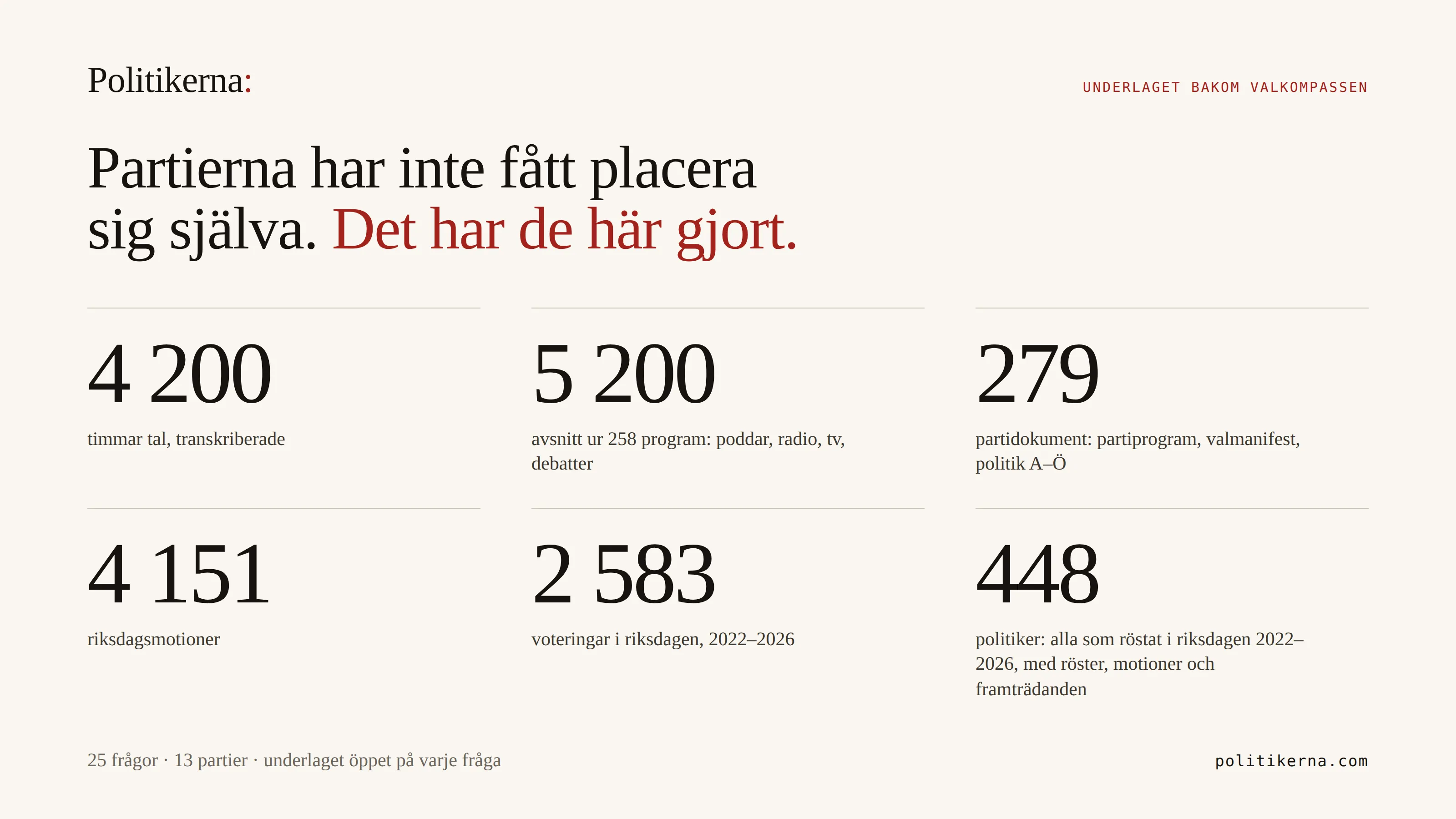 Underlaget bakom Valkompassen: transkriberat tal, partidokument, motioner och voteringar