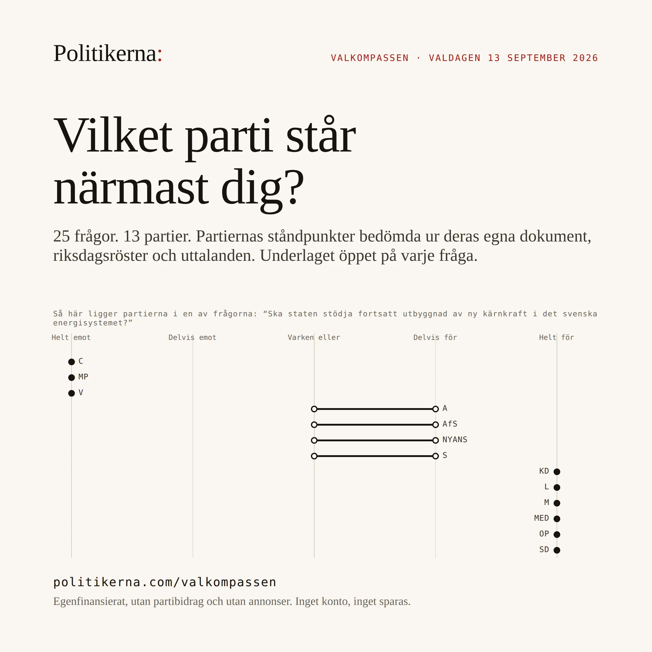 Valkompassen på Politikerna.com – lansering på valdagen